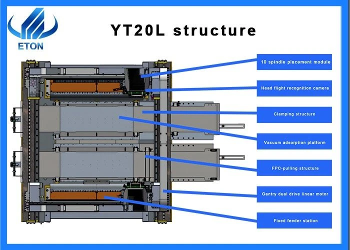 Fully Automatic 100M 1812 1515 LED Strip SMT Machine suppliers